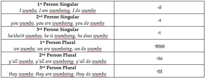 Latin Tense Endings Chart