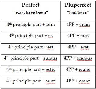 latin endings for passive voice pluperfect